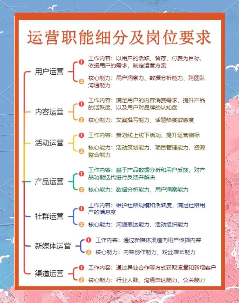 运营好一个网站，掌握哪些关键要素是金钥匙？