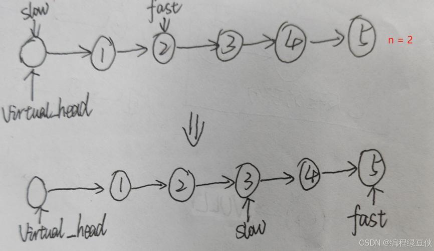 如何解决力扣JS 19题：删除链表倒数第N个节点，并判断链表是否相交？