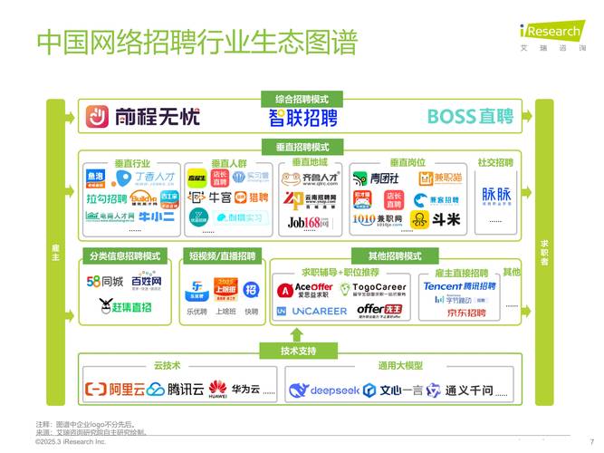 深圳网站建设平台崛起发展历程中，有哪些招聘趋势值得关注？