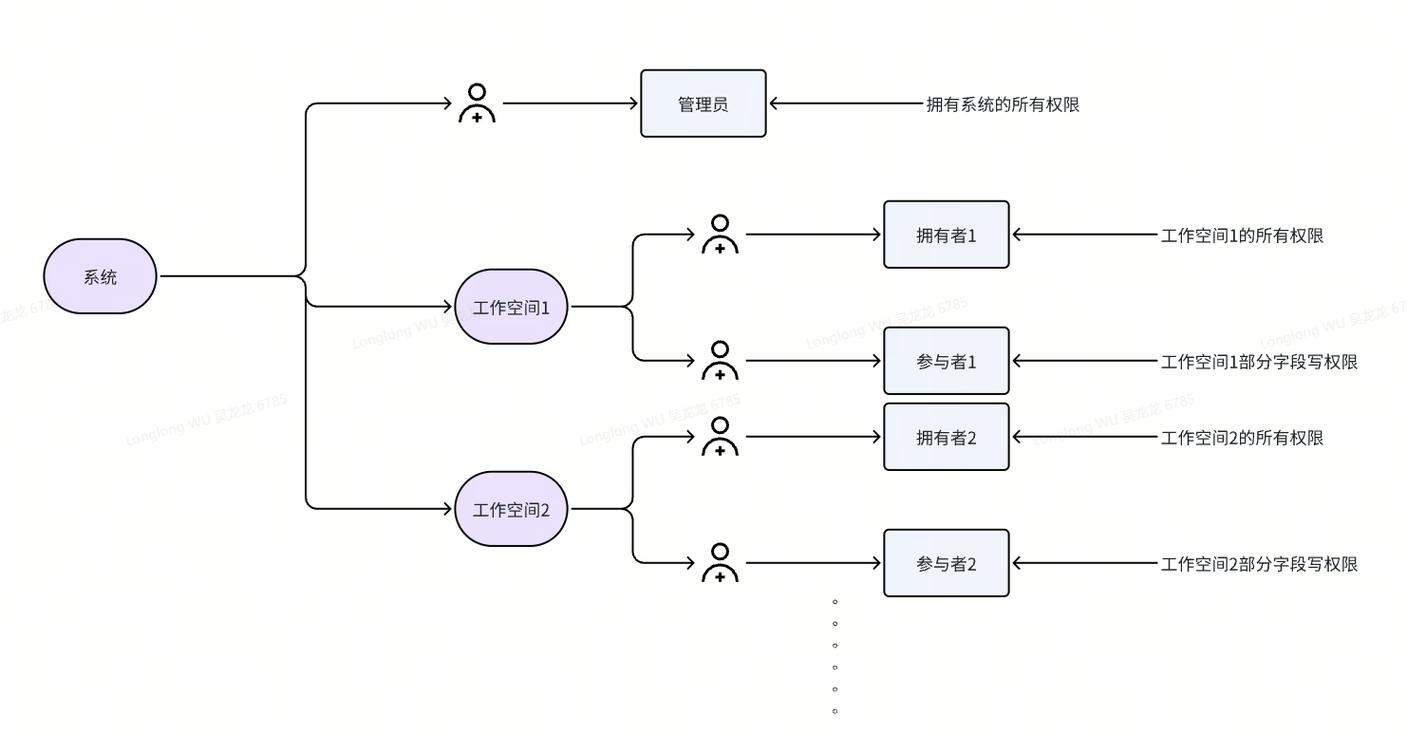 RBAC系统如何实现基于角色的权限精细化管理？