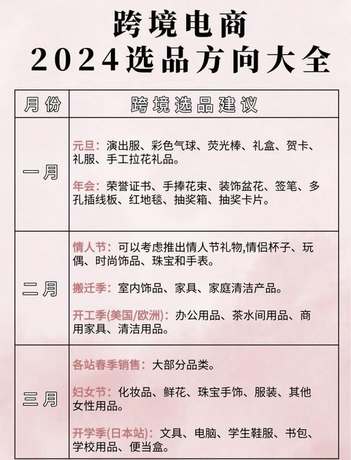 如何构建一个长尾关键词策略，打造成功的在线购物平台？