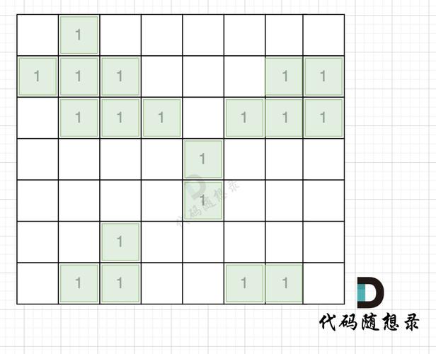 Leetcode 417题：太平洋和大西洋水流问题，如何高效求解？