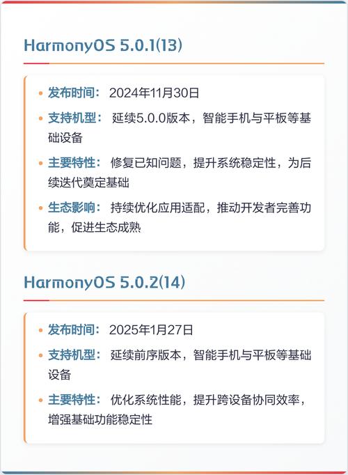 HarmonyOS 2.0新增了哪些具体功能或特性？