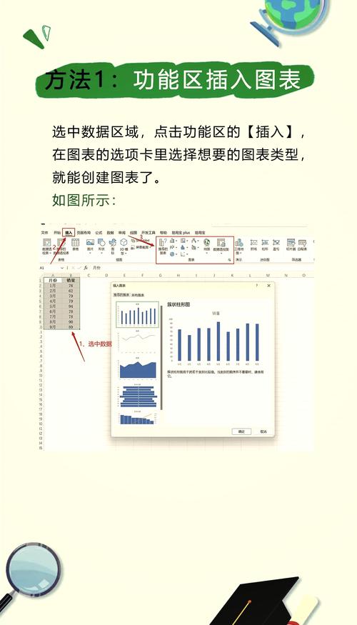 如何用highcharts.js实现数据绑定到图表的实例？