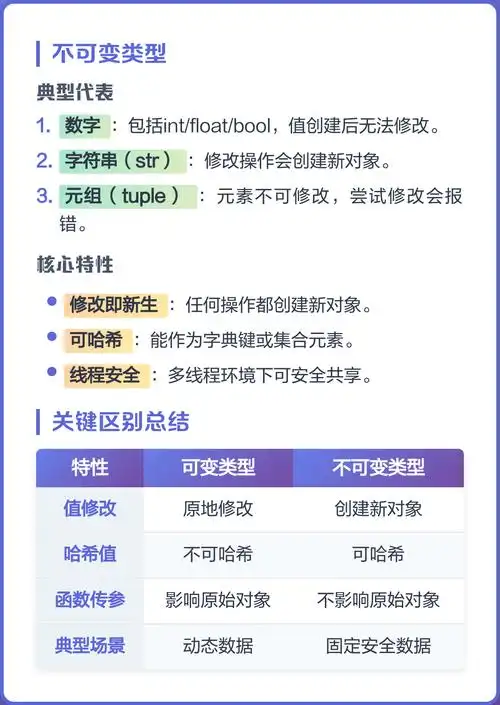 Python中可变和不可变数据类型有何本质区别？