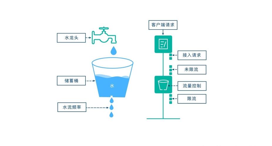 如何实施SpringBoot AOP结合Lua实现高效分布式限流的最佳策略？
