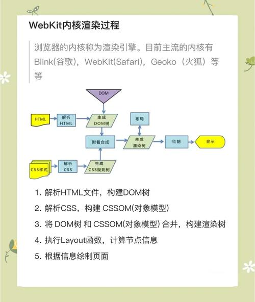 如何在Phalcon框架中运用模板引擎高效渲染视图页面？
