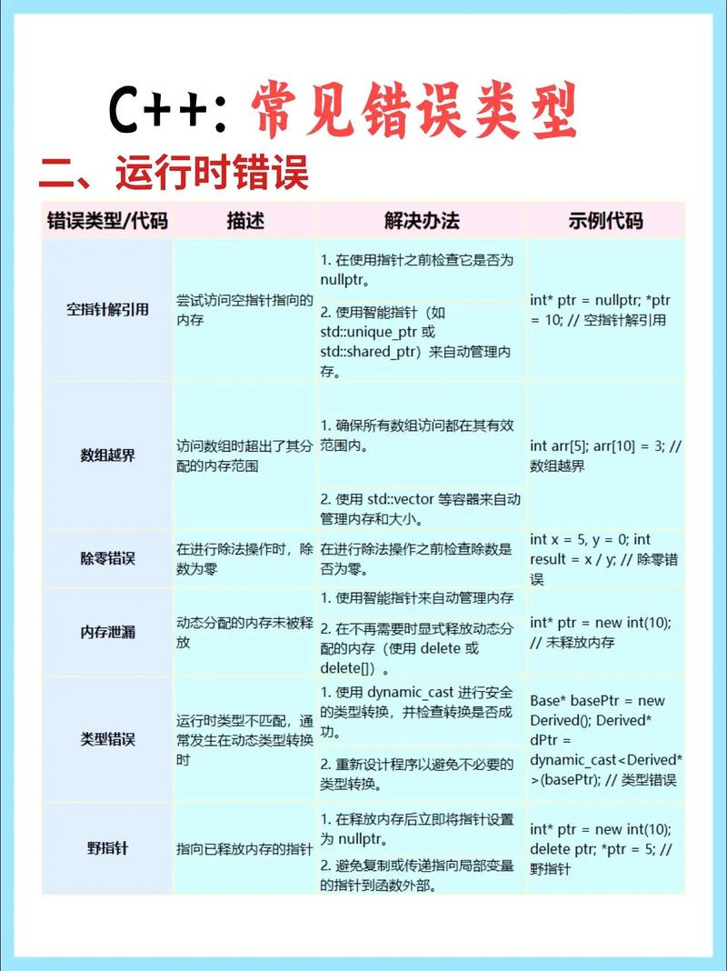 Java开发中常见的代码错误和编码规范有哪些需要注意？