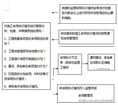 监理项目与工程管理有何根本性差异？