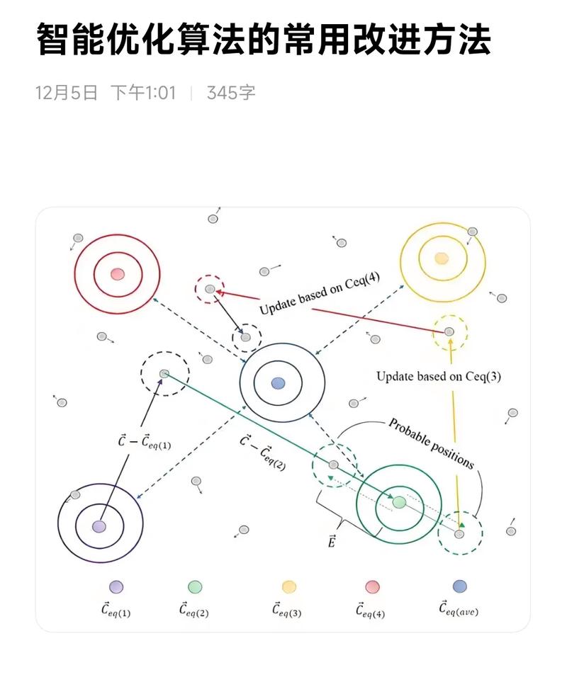Delphi中TObjectList如何实现类似BinarySearch的复杂度优化算法？