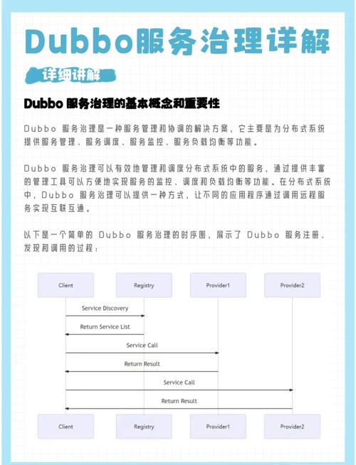 2022版Dubbo-Admin不同版本打包方法有哪些？