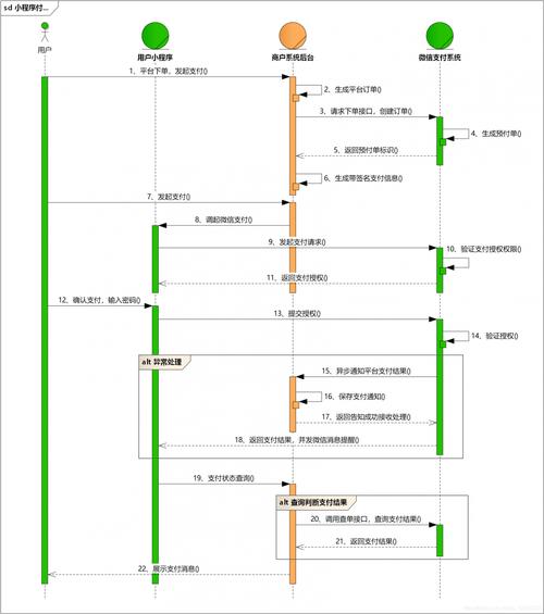 微信小程序云开发中微信支付实现步骤及可靠业务逻辑是怎样的？