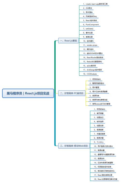 如何通过黑马javaee点招综合练习提升Java技能？