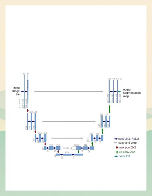 使用SortedDictionary继承是否是.net编程中的最佳实践？