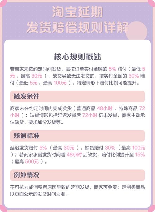 淘宝延迟发货赔偿标准及流程是怎样的？