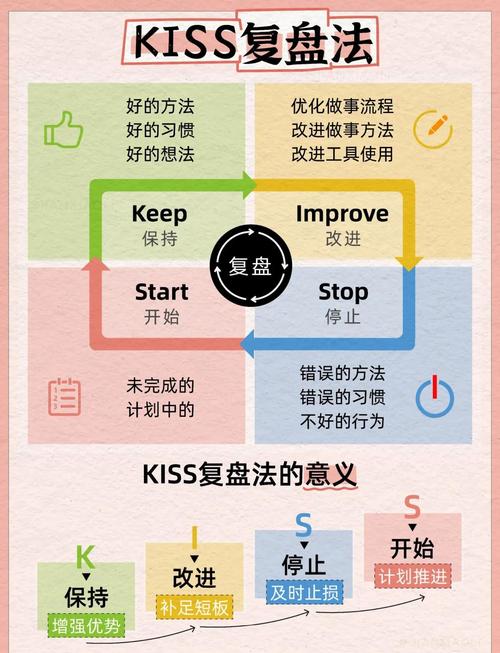 如何详细解释并改写lodash库中的toLength和toPairs方法？