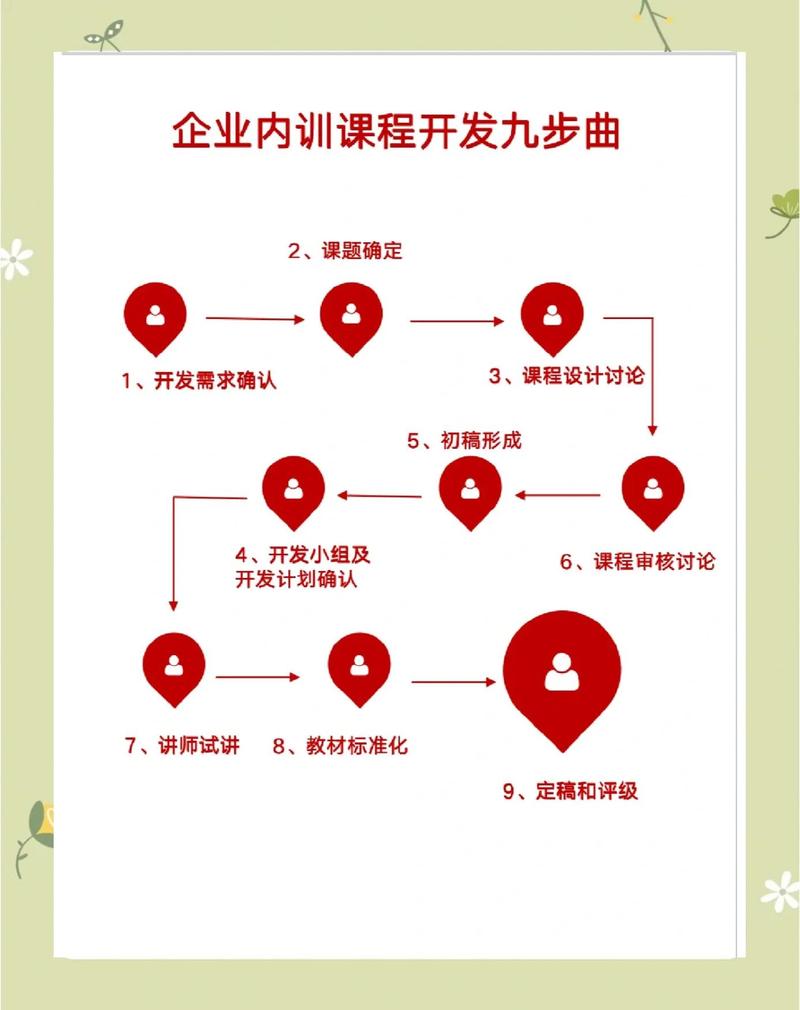 如何通过高效优化策略与实战技巧提升齐齐哈尔企业内部SEO培训效果？