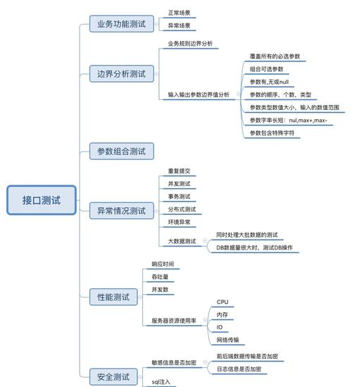 如何利用Hyperf框架高效进行接口测试，打造长尾词？