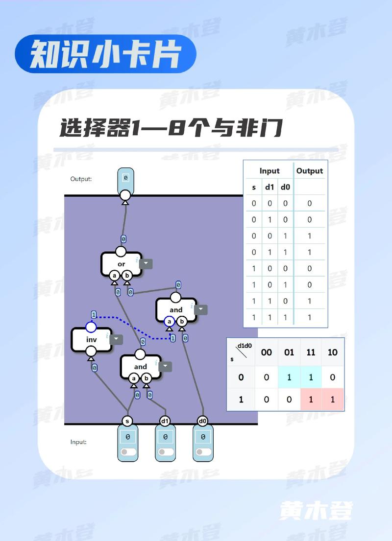 逻辑选择器中的父选择器功能介绍来了吗？