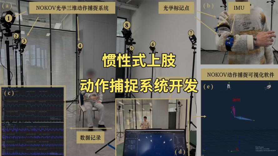 动作捕捉系统如何应用于机器人关节位移及几何参数的精确标定？