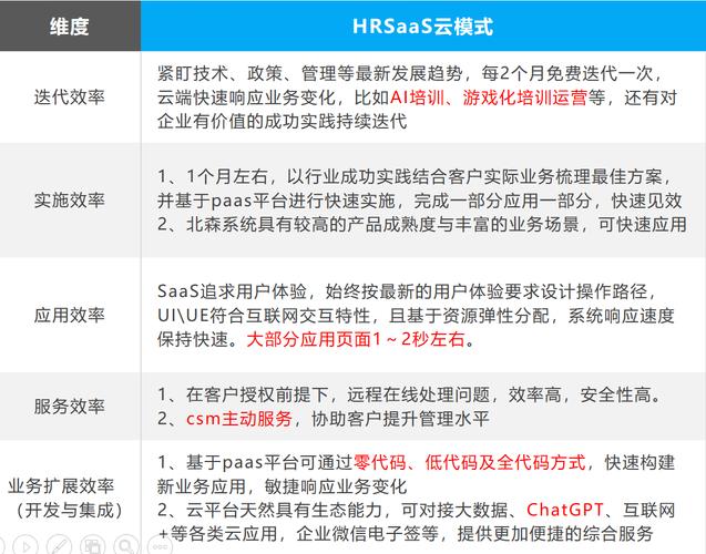 saas软件具体是做什么的，它有哪些显著优势呢？
