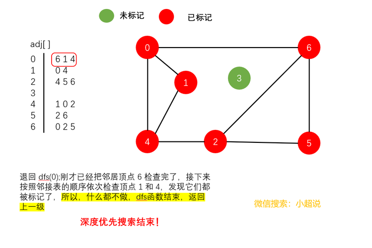 广度搜索与深度搜索有何区别？