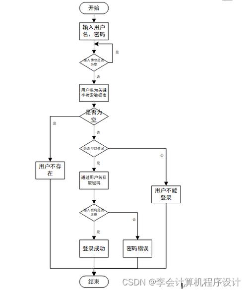 基于Django框架的高校请假管理系统如何进行Python开发？