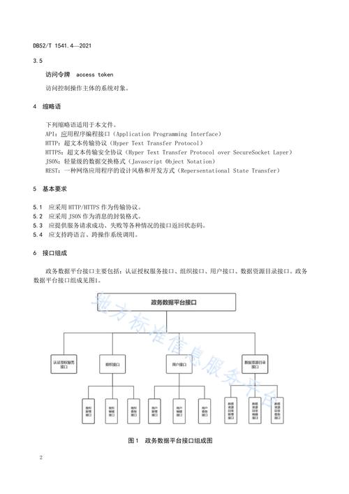 如何制定平台接口建设标准规范？