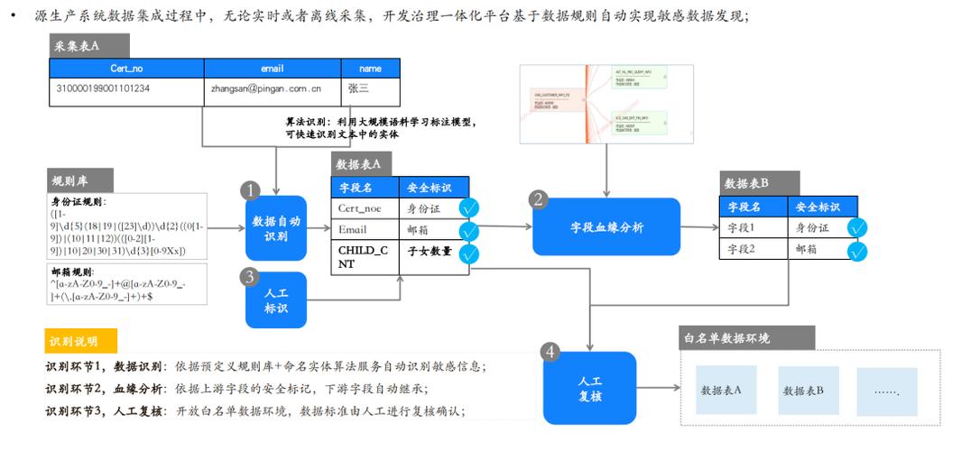如何运用加密解密技术有效保障PHP应用中的敏感数据安全？