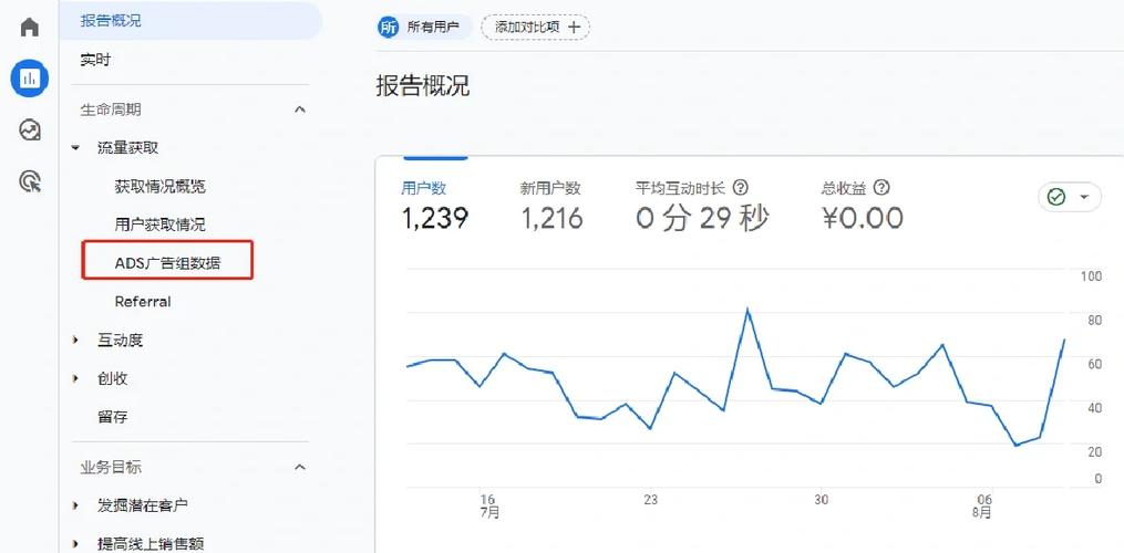 谷歌SEO优化中，什么样的跳出率才被认为是合理的呢？