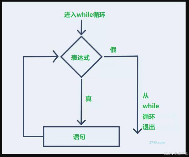 C语言中while循环如何实现及其详细解析？