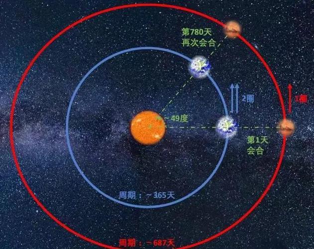 如何实现火星坐标、百度坐标、WGS84坐标之间的转换？