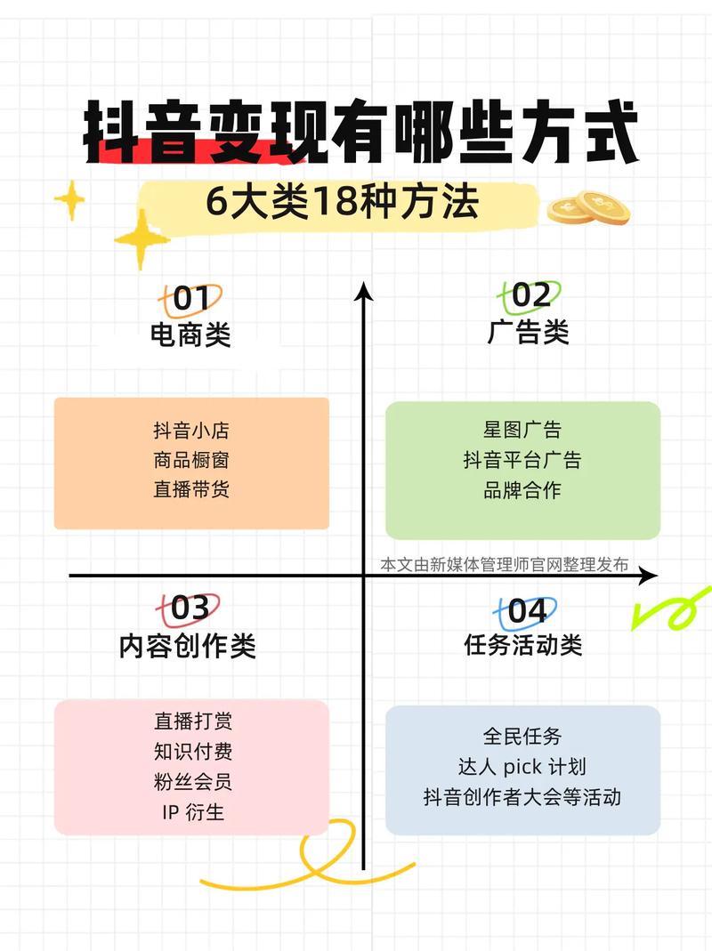 快手播放量如何有效变现？揭秘变现规则与技巧！