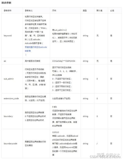 百度地图API能获取哪些具体数据库信息？