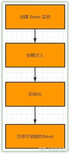 SpringBoot中如何避免并解决构造器注入导致的循环依赖问题？