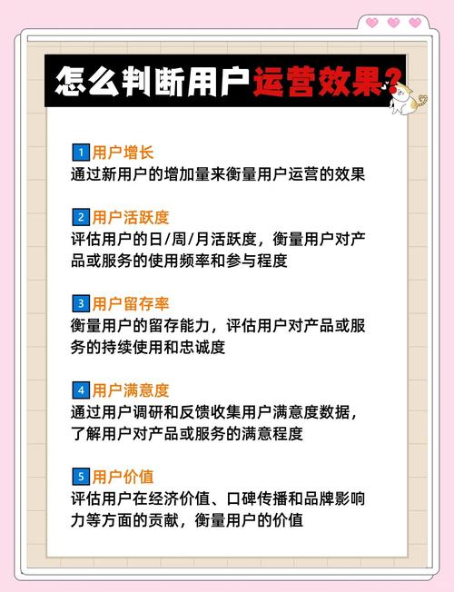 如何掌握网络营销必备技嫩清单中的关键要素？