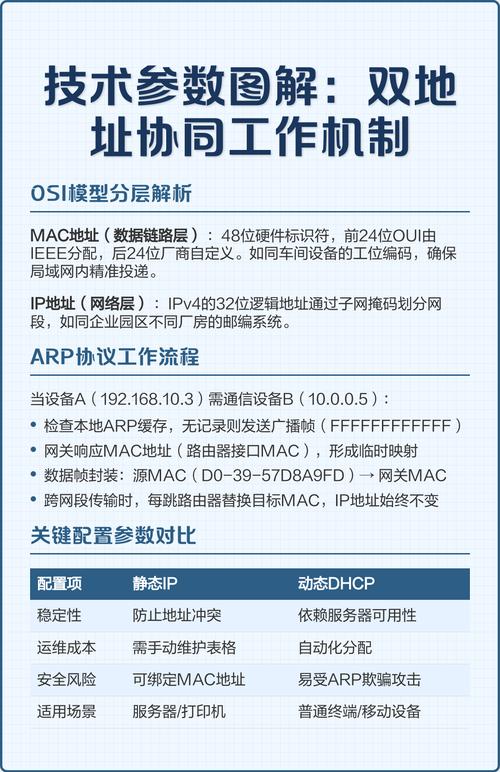 如何配置多IP，避免哪些常见陷阱？