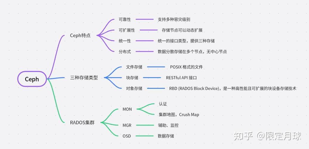 CEPH-5集群中，如何理解和管理其基本概念？