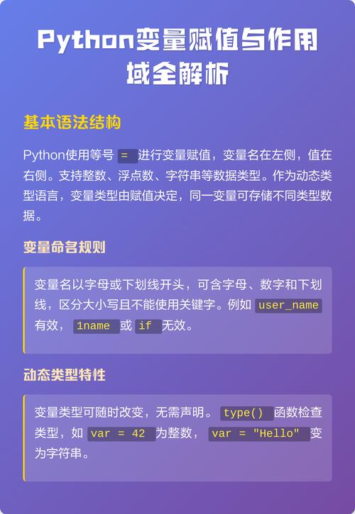 在Python中，将函数赋值给变量时，应留意哪些关键事项？