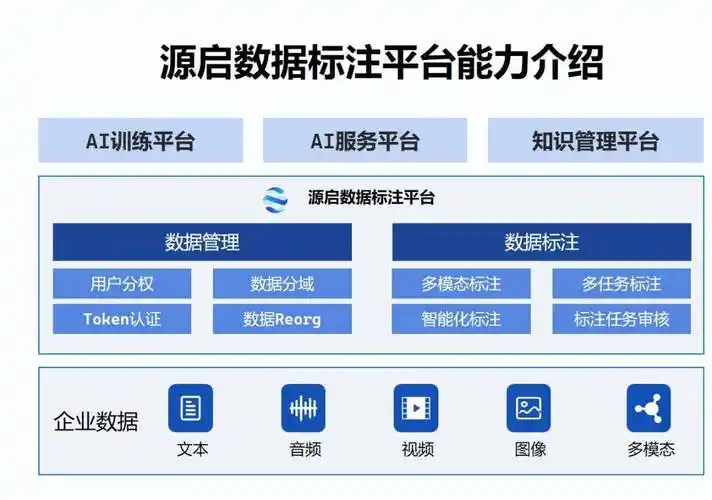 银行数据库如何实现具体数据的精准标记？