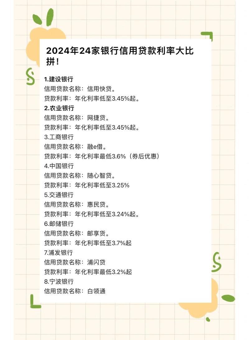 百度金融贷款利率是否高于市场平均水平？