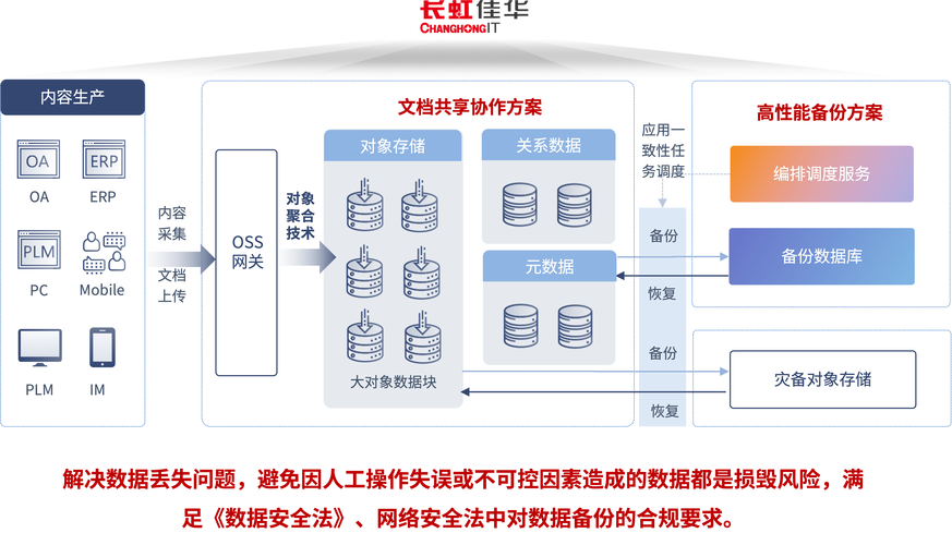 数据库中与数据存储、检索、管理相关的概念有哪些？