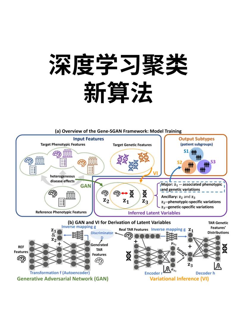 ClusterSCL论文解读，如何深入理解其聚类算法原理？