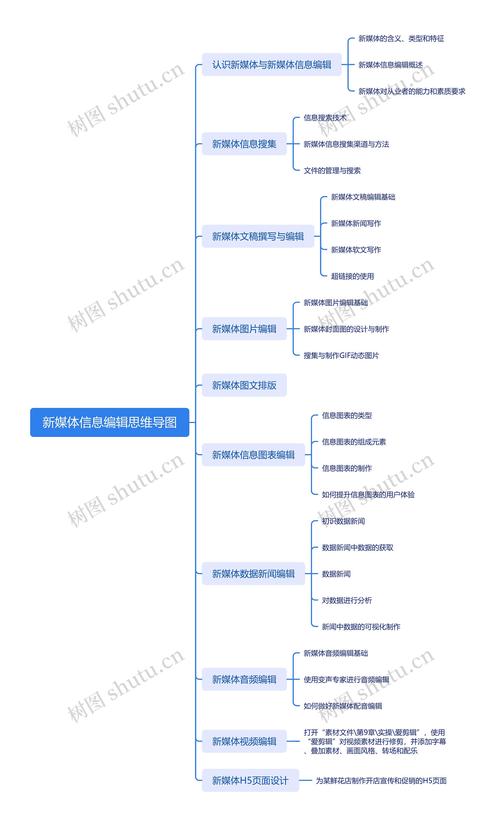 如何高效整理归纳新媒体内容创作素材？
