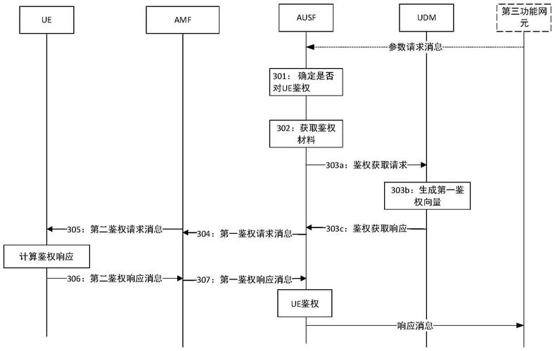 如何实现PHP中的OAuth2鉴权方法？
