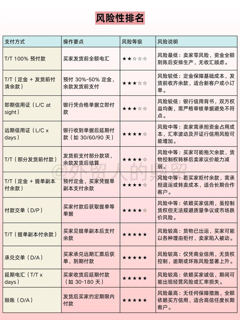 2026年外贸网站如何接入虚拟货币支付，打造新型支付策略？