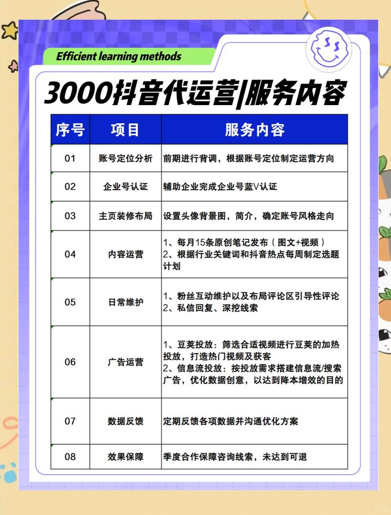 抖音代运营费用多少？如何挑选性价比高的合适服务商？