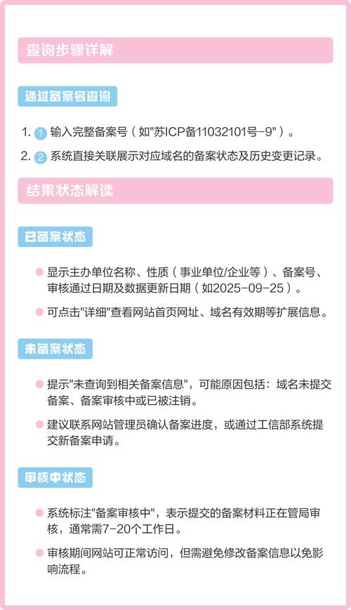 我的域名备案失效了怎么办？如何快速查询备案信息？
