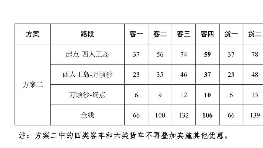 最低通行费C是多少呢？