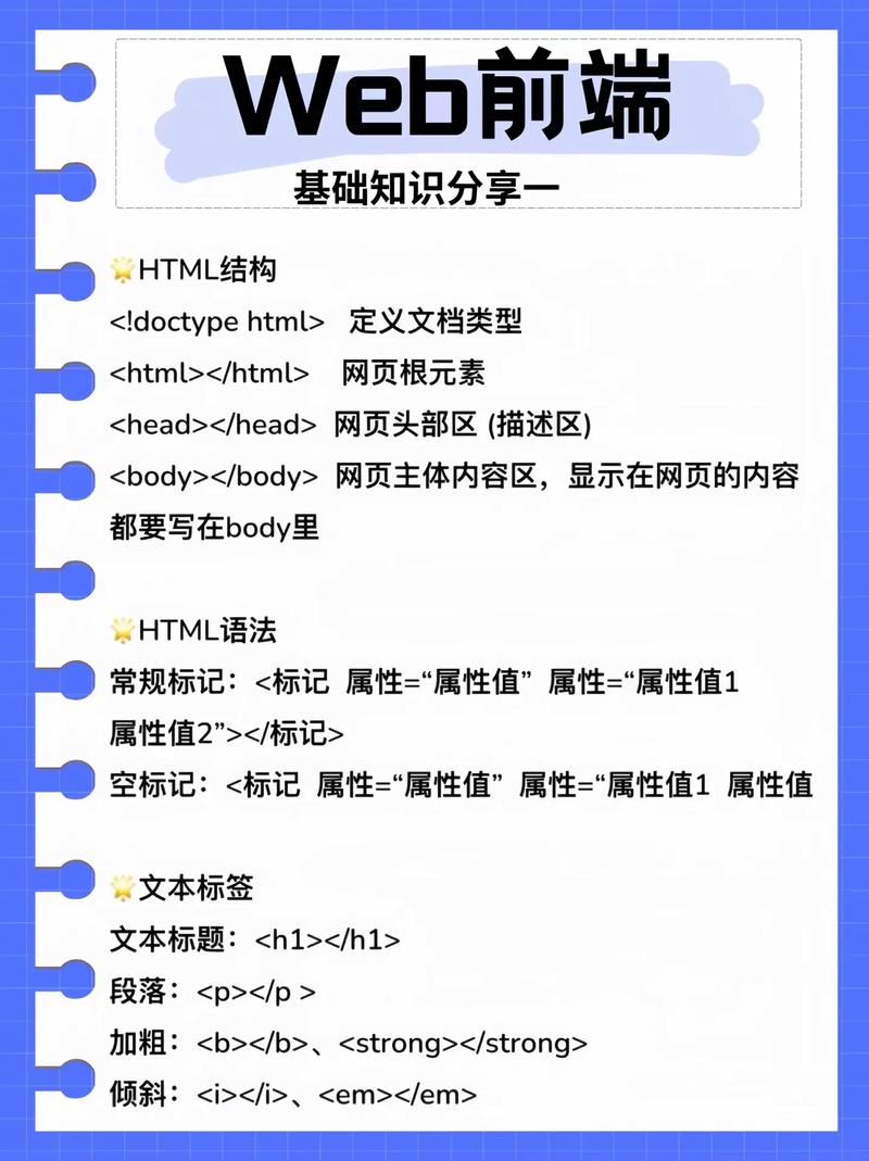 前端建模基础知识有哪些？